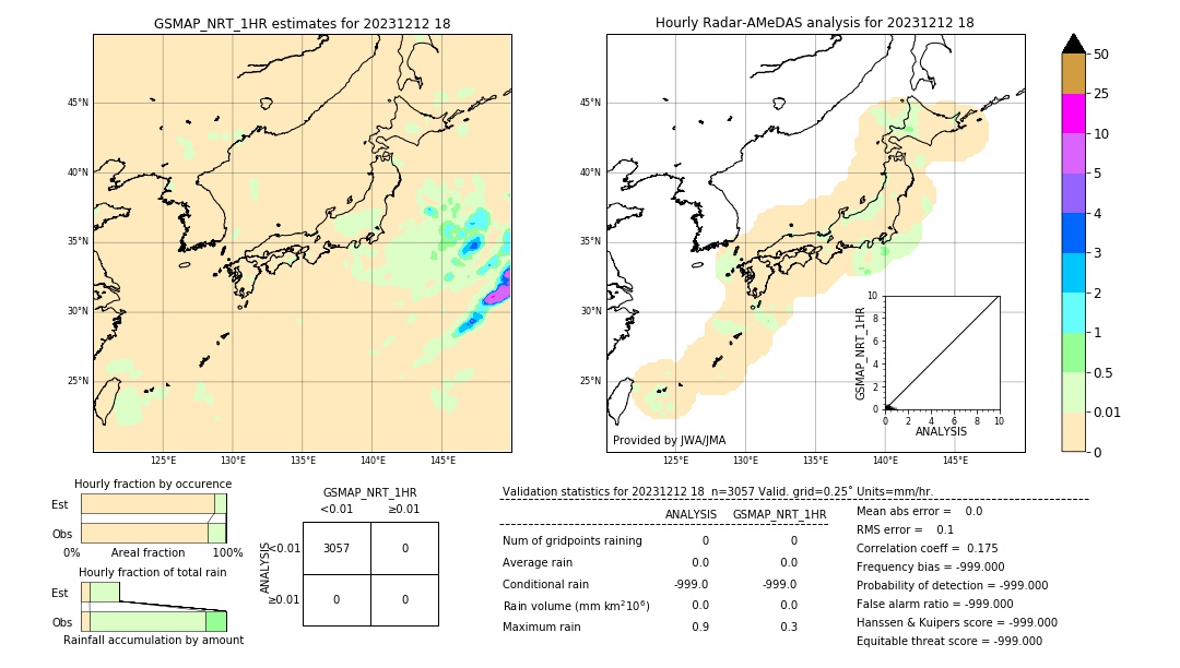 GSMaP NRT validation image. 2023/12/12 18