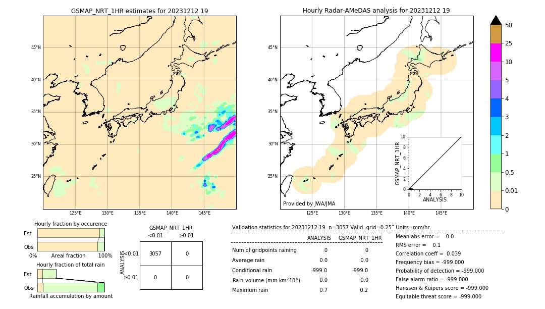 GSMaP NRT validation image. 2023/12/12 19