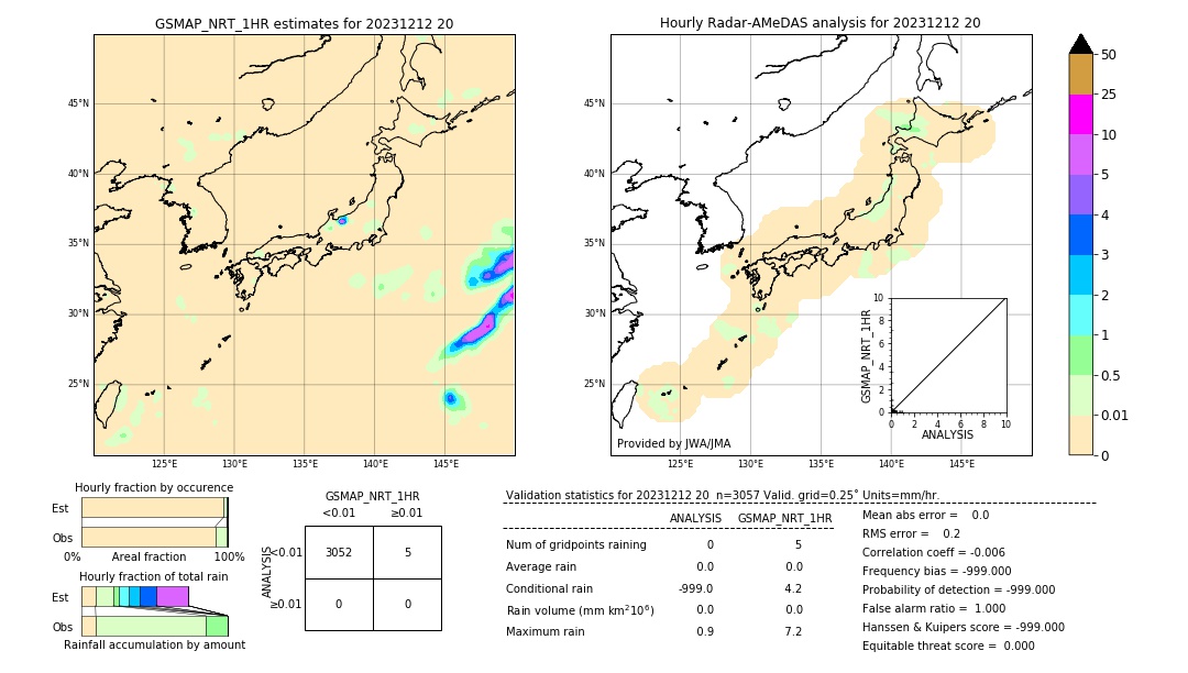 GSMaP NRT validation image. 2023/12/12 20