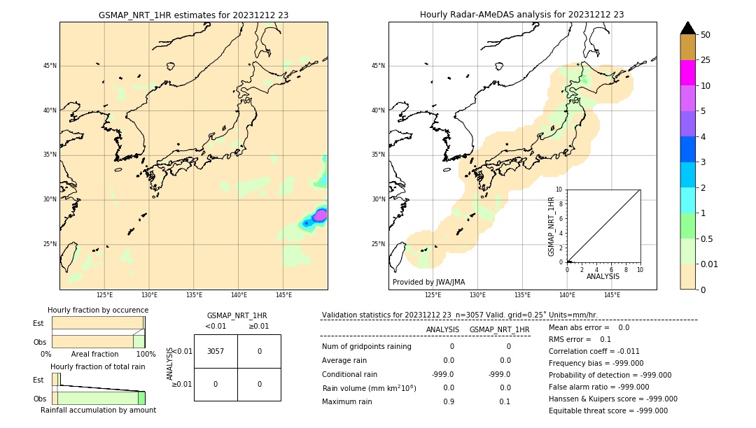 GSMaP NRT validation image. 2023/12/12 23