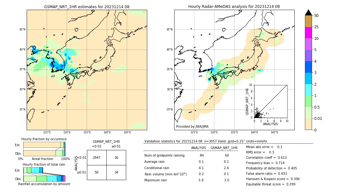 GSMaP NRT validation image. 2023/12/14 08