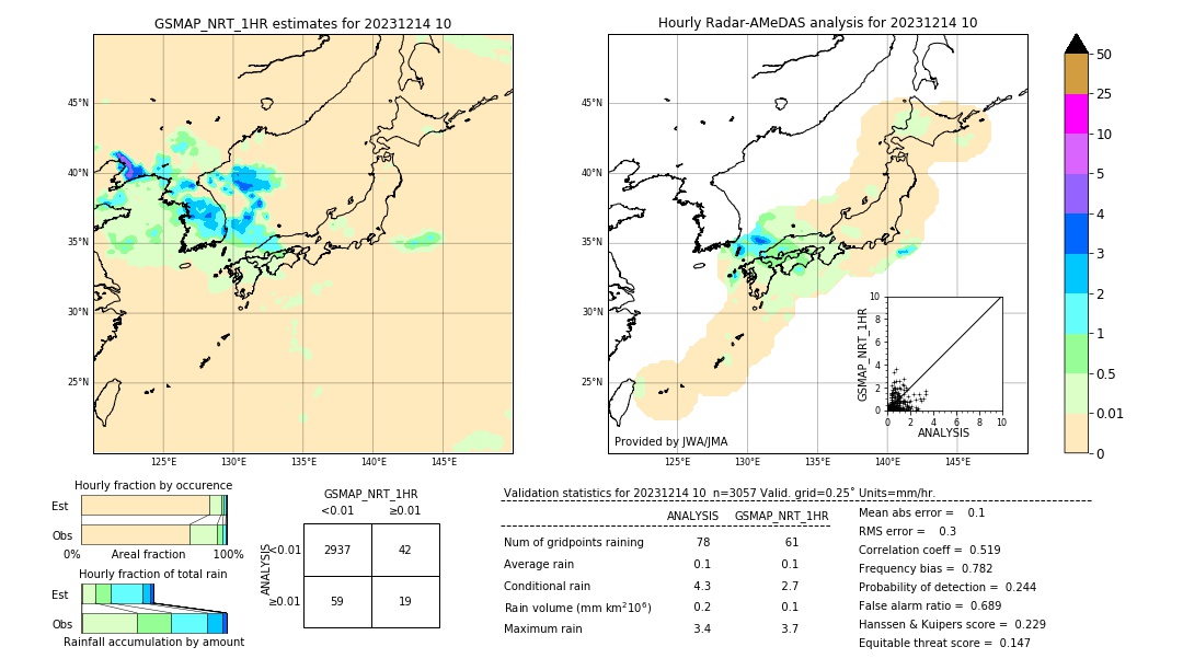 GSMaP NRT validation image. 2023/12/14 10