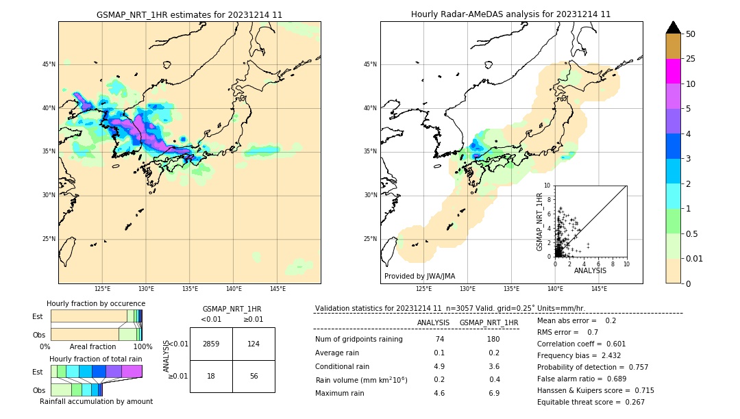 GSMaP NRT validation image. 2023/12/14 11