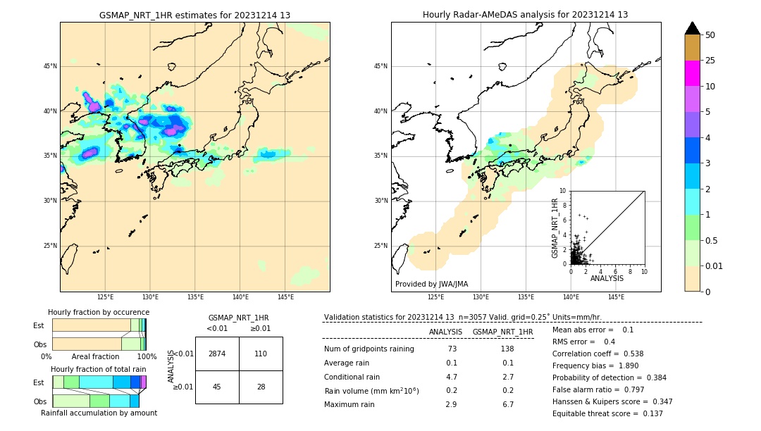 GSMaP NRT validation image. 2023/12/14 13