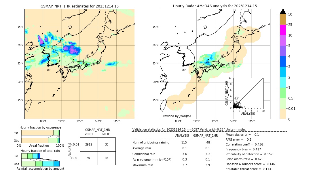 GSMaP NRT validation image. 2023/12/14 15