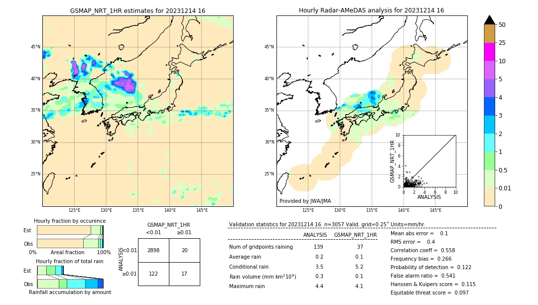 GSMaP NRT validation image. 2023/12/14 16