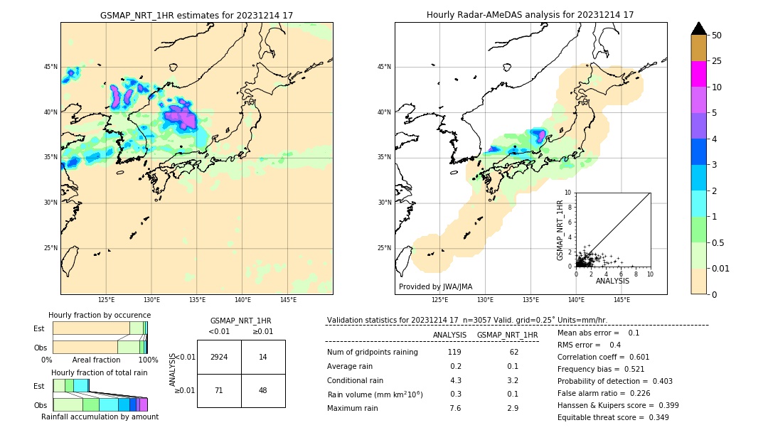 GSMaP NRT validation image. 2023/12/14 17