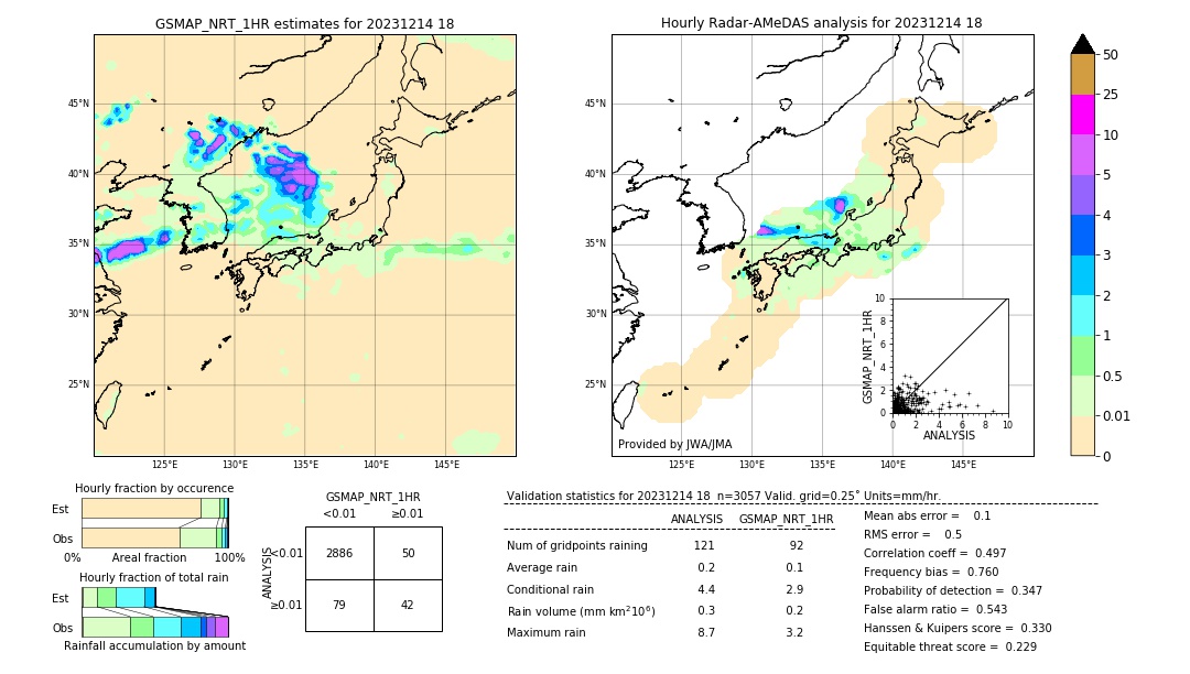 GSMaP NRT validation image. 2023/12/14 18