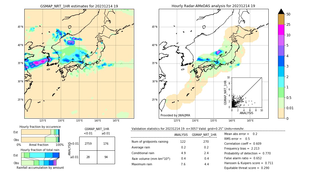 GSMaP NRT validation image. 2023/12/14 19