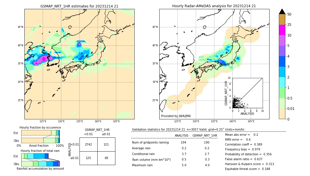 GSMaP NRT validation image. 2023/12/14 21