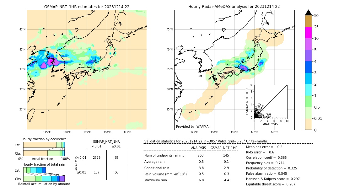 GSMaP NRT validation image. 2023/12/14 22