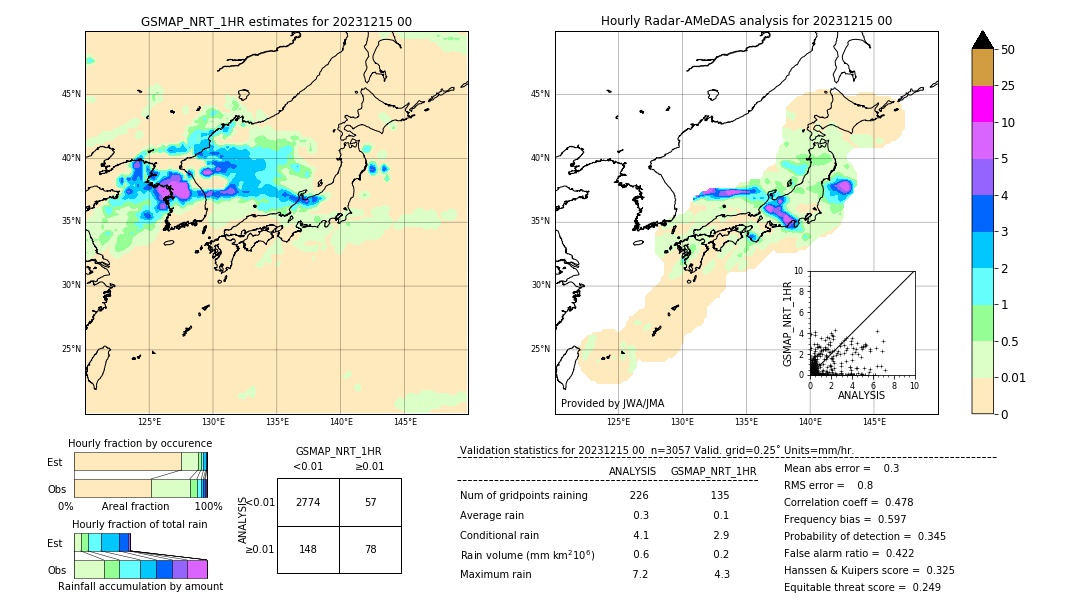 GSMaP NRT validation image. 2023/12/15 00