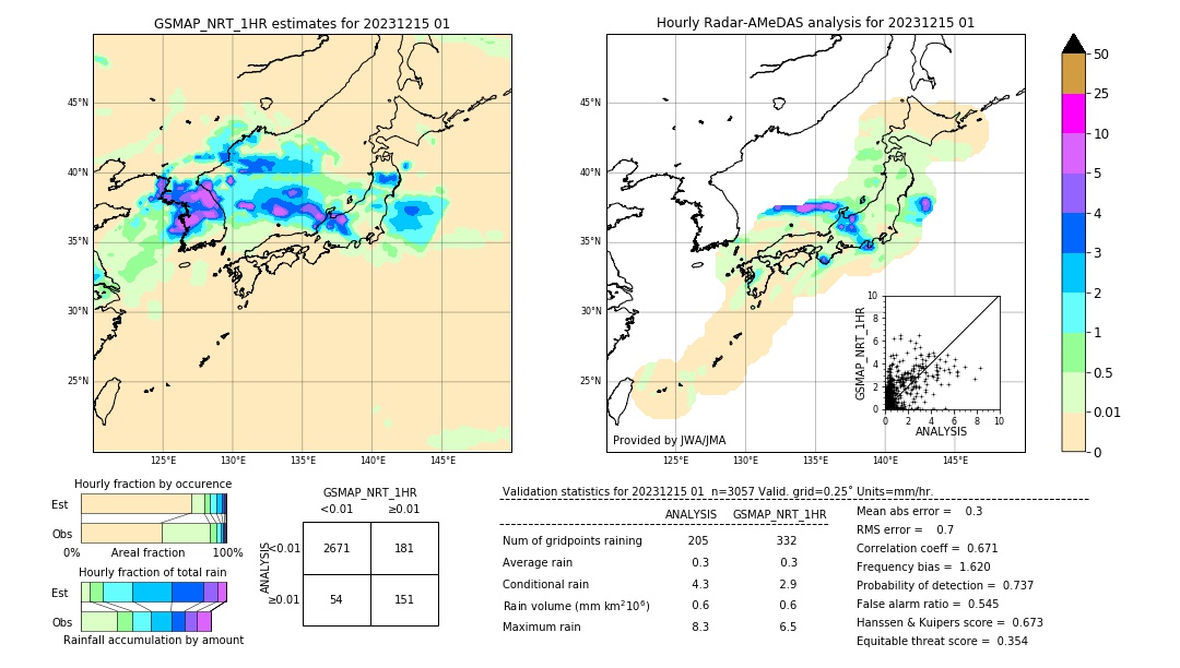 GSMaP NRT validation image. 2023/12/15 01