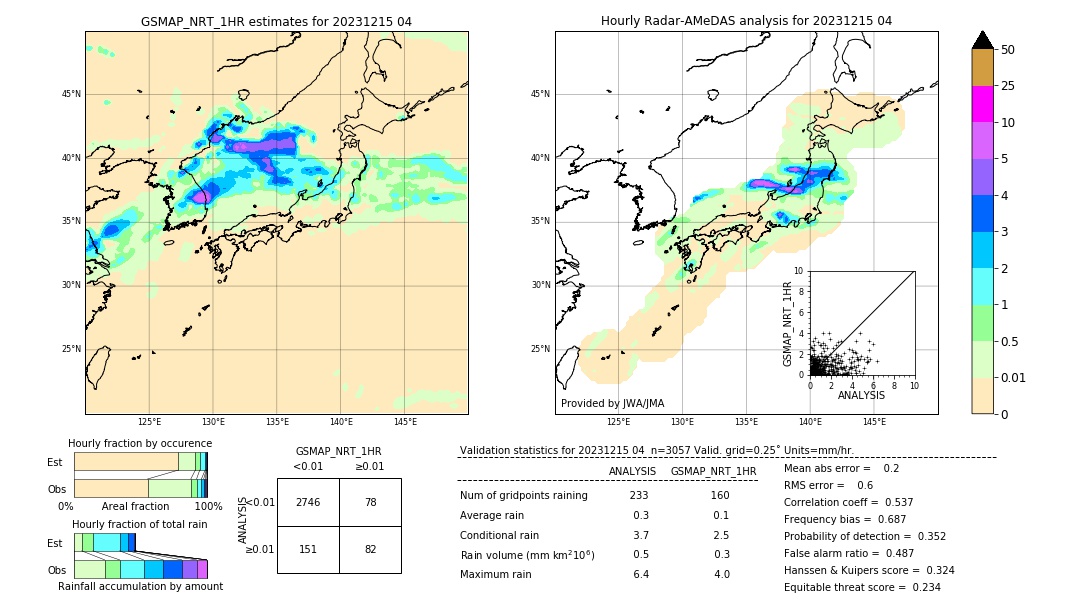 GSMaP NRT validation image. 2023/12/15 04