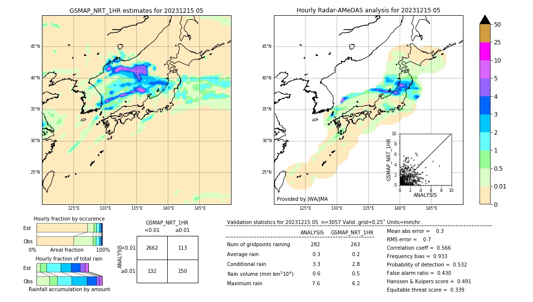 GSMaP NRT validation image. 2023/12/15 05