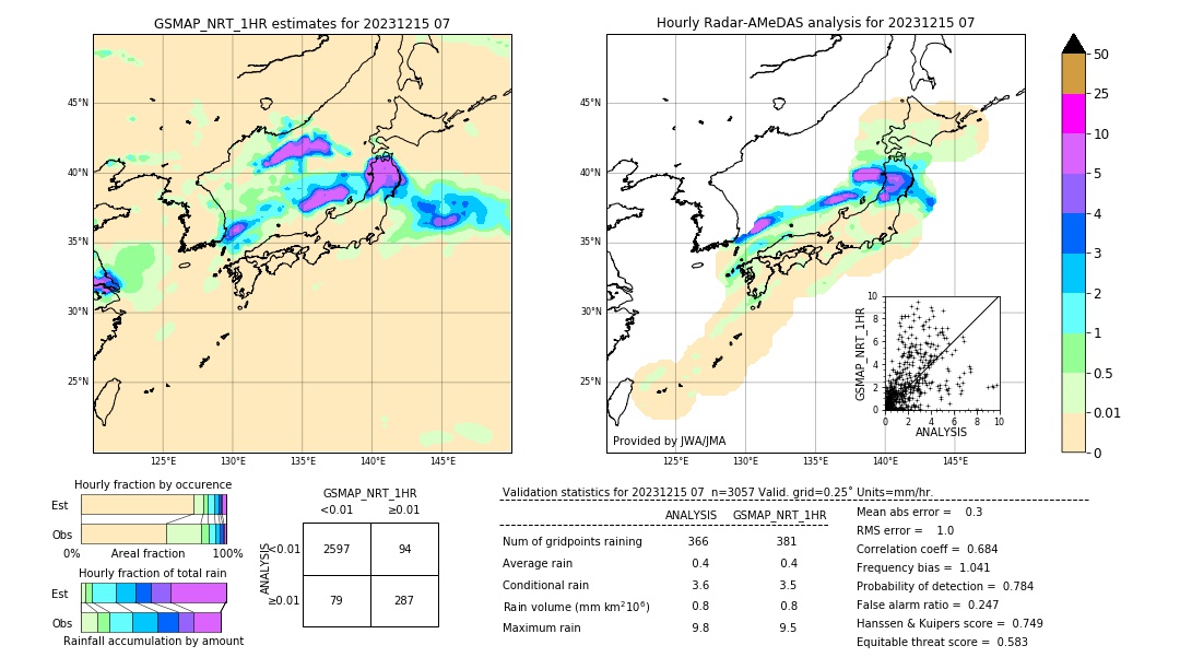 GSMaP NRT validation image. 2023/12/15 07