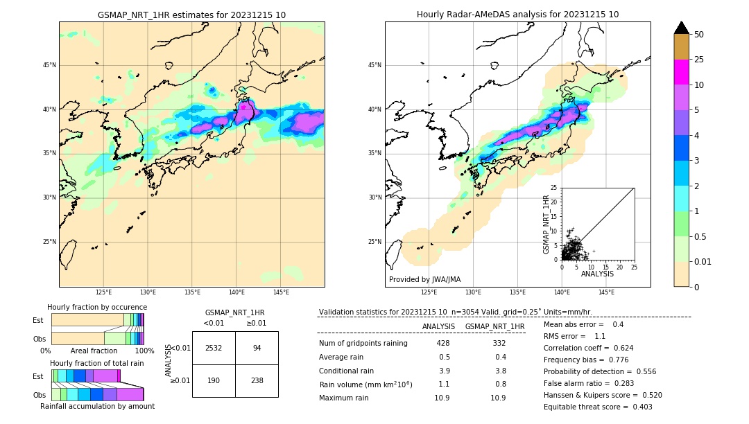 GSMaP NRT validation image. 2023/12/15 10