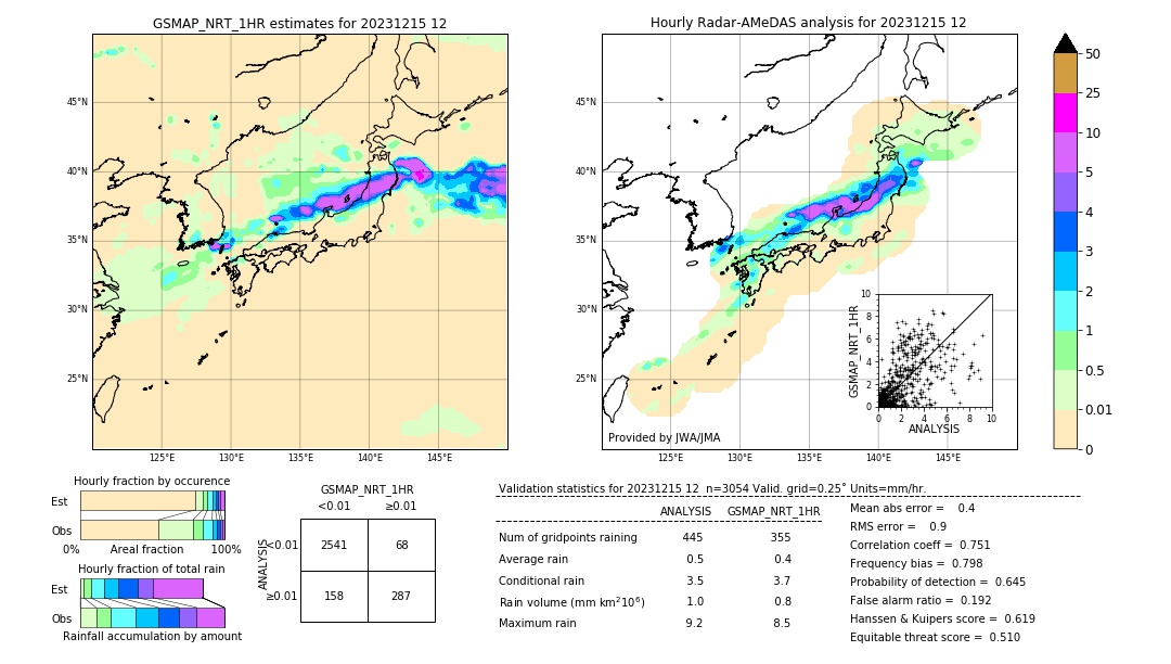 GSMaP NRT validation image. 2023/12/15 12