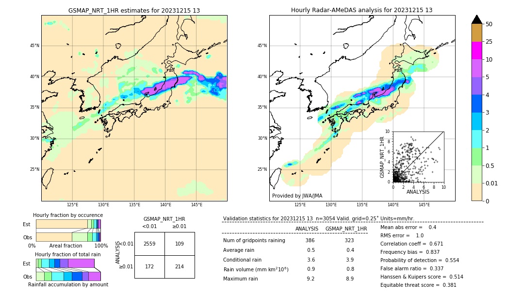 GSMaP NRT validation image. 2023/12/15 13