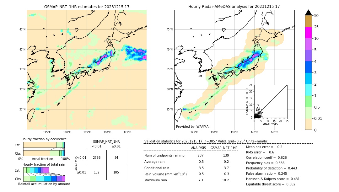 GSMaP NRT validation image. 2023/12/15 17