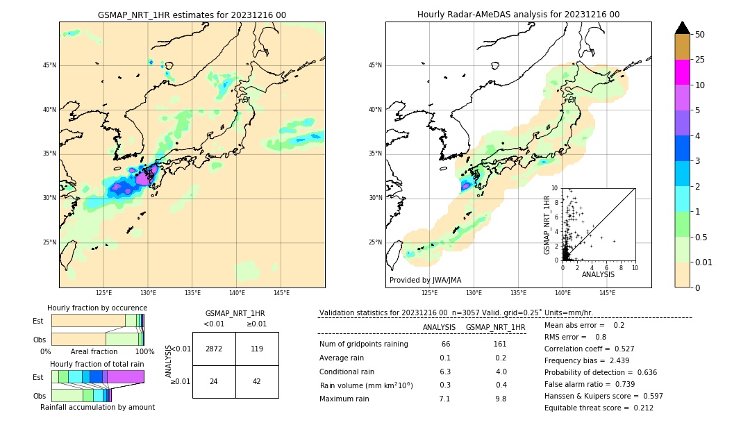 GSMaP NRT validation image. 2023/12/16 00