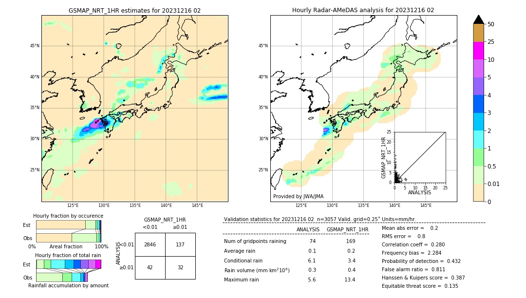 GSMaP NRT validation image. 2023/12/16 02