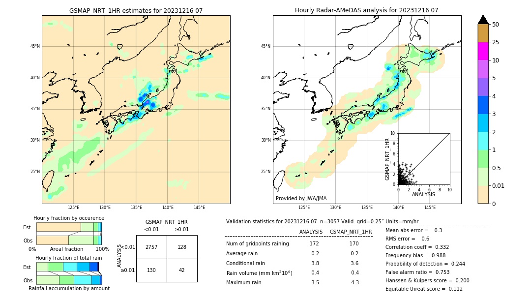 GSMaP NRT validation image. 2023/12/16 07