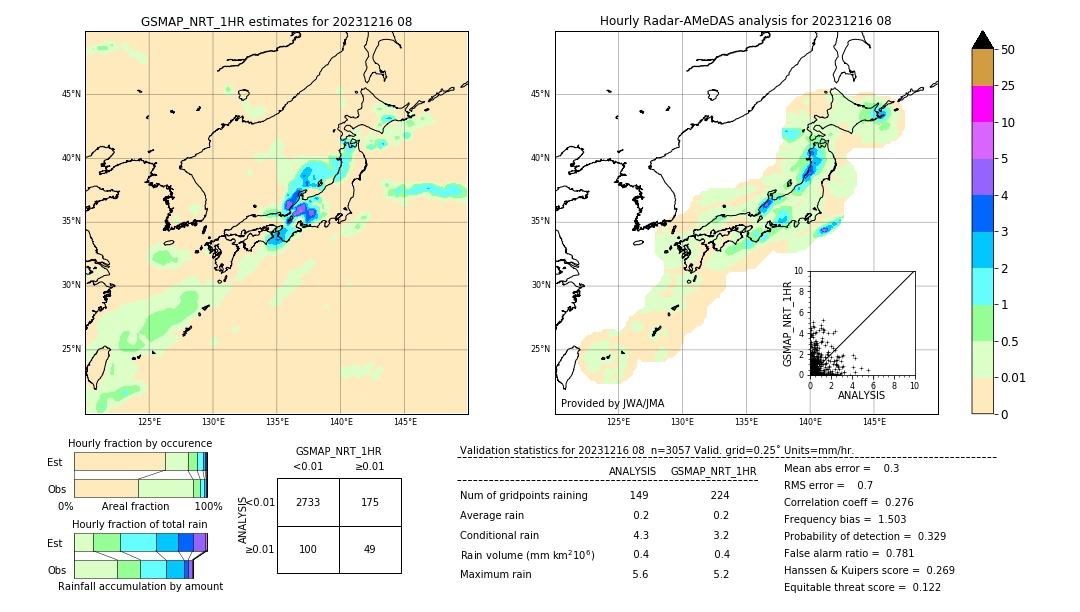 GSMaP NRT validation image. 2023/12/16 08