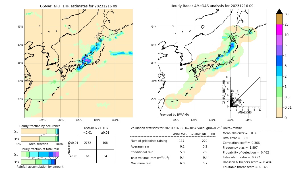 GSMaP NRT validation image. 2023/12/16 09