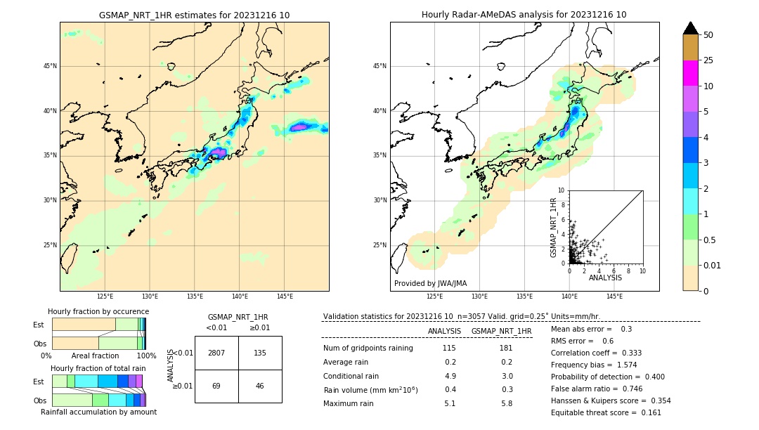 GSMaP NRT validation image. 2023/12/16 10