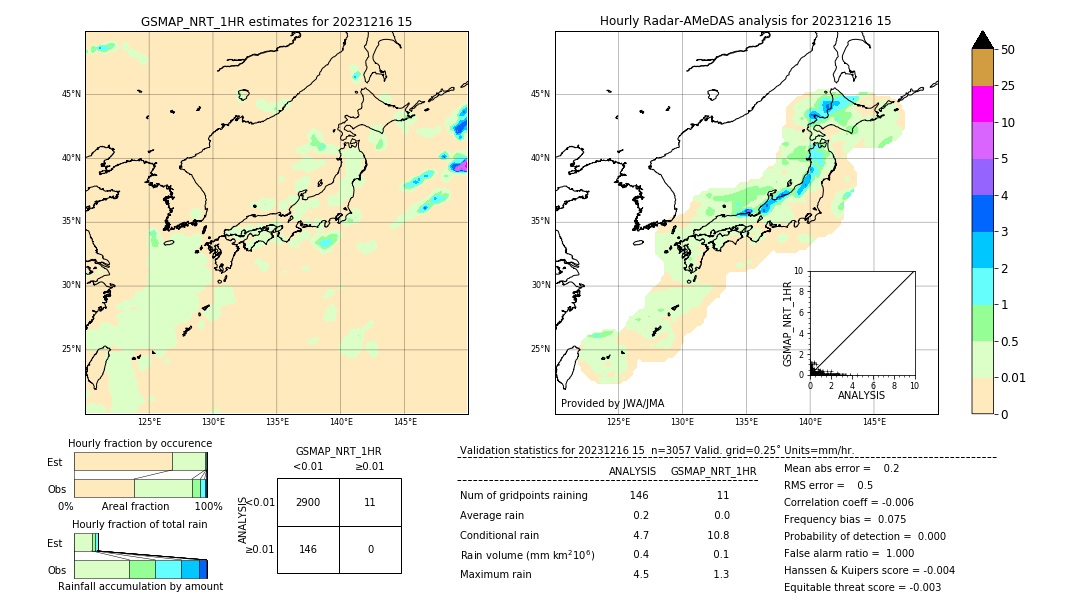 GSMaP NRT validation image. 2023/12/16 15