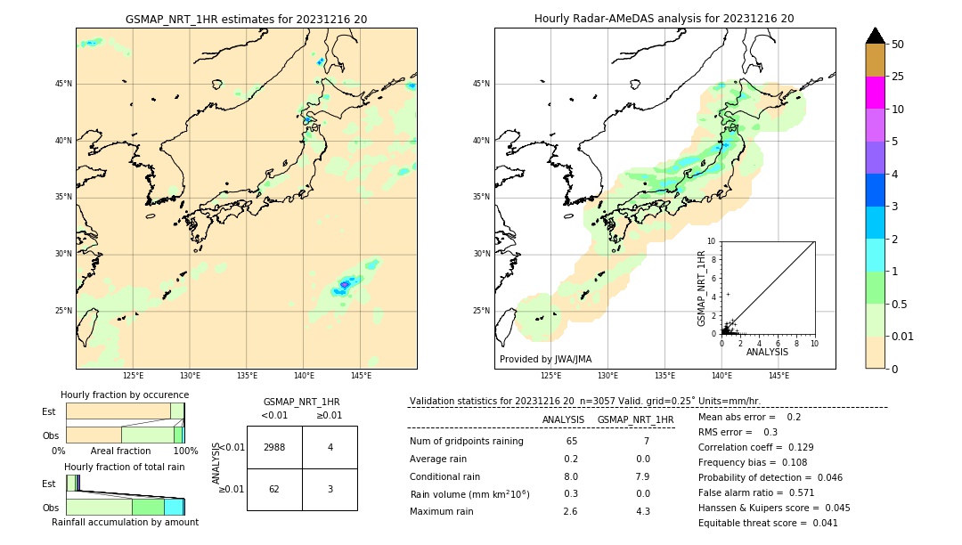 GSMaP NRT validation image. 2023/12/16 20