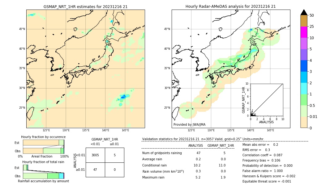 GSMaP NRT validation image. 2023/12/16 21