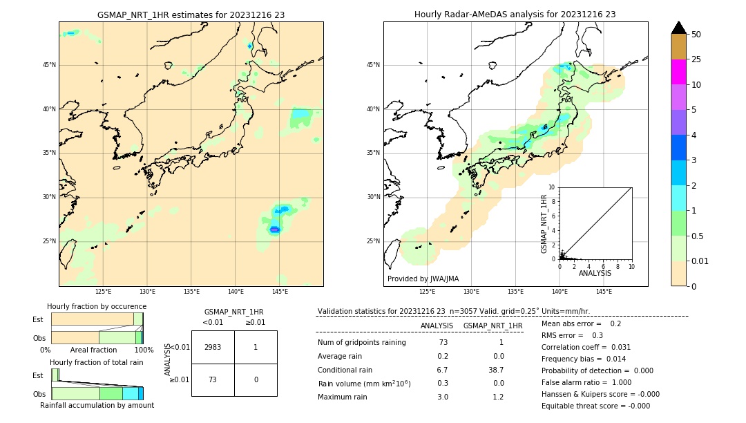 GSMaP NRT validation image. 2023/12/16 23