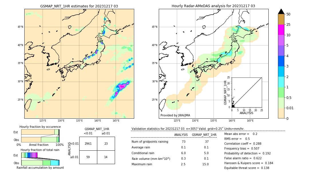 GSMaP NRT validation image. 2023/12/17 03