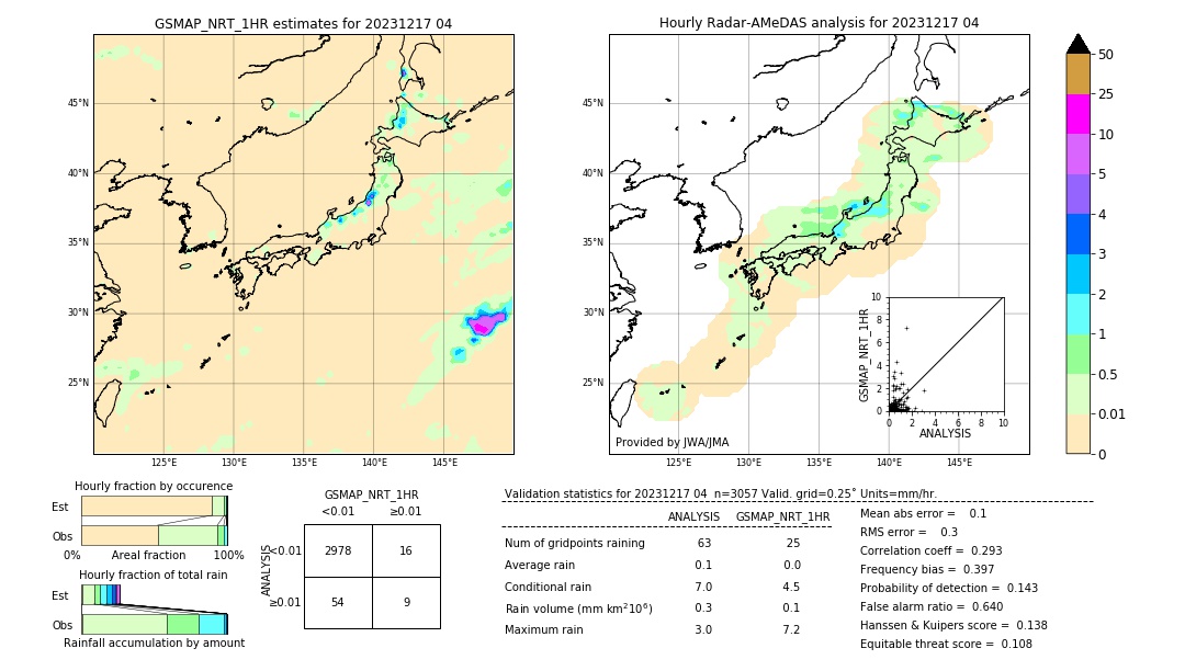 GSMaP NRT validation image. 2023/12/17 04