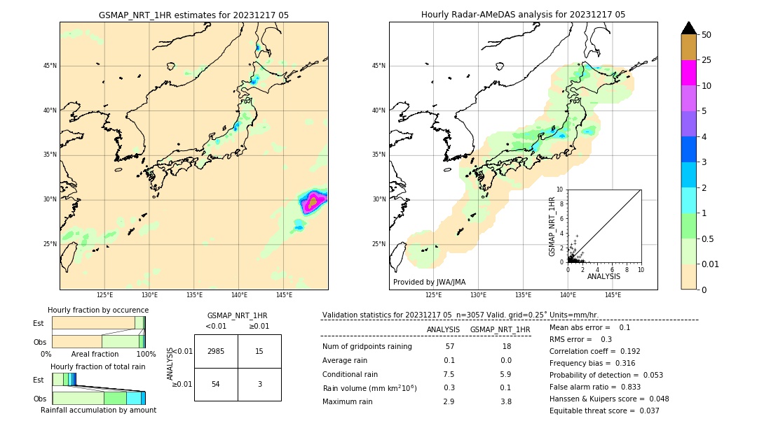 GSMaP NRT validation image. 2023/12/17 05