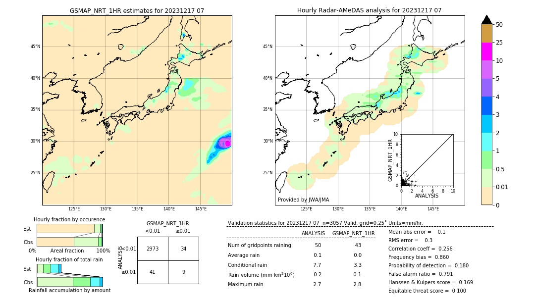 GSMaP NRT validation image. 2023/12/17 07