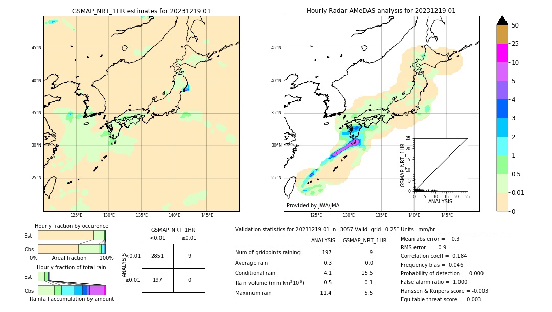 GSMaP NRT validation image. 2023/12/19 01