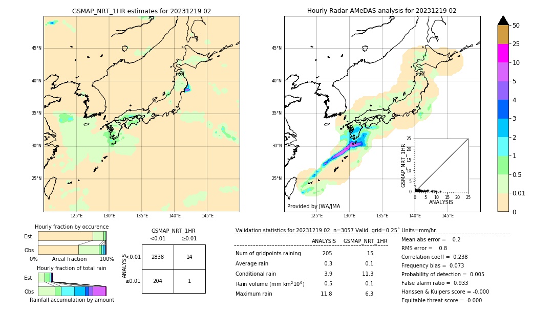 GSMaP NRT validation image. 2023/12/19 02