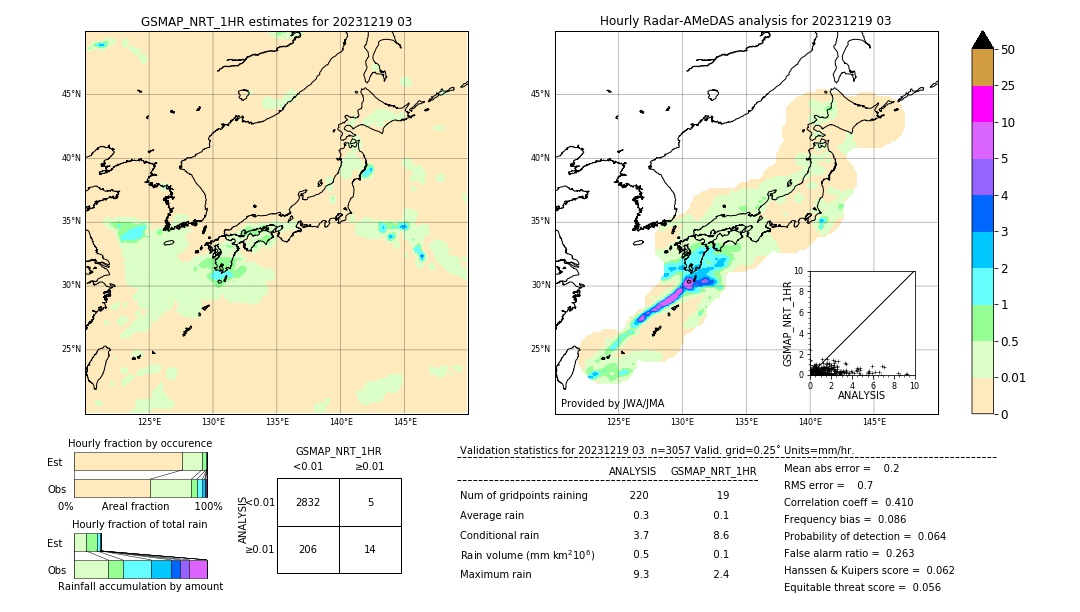 GSMaP NRT validation image. 2023/12/19 03