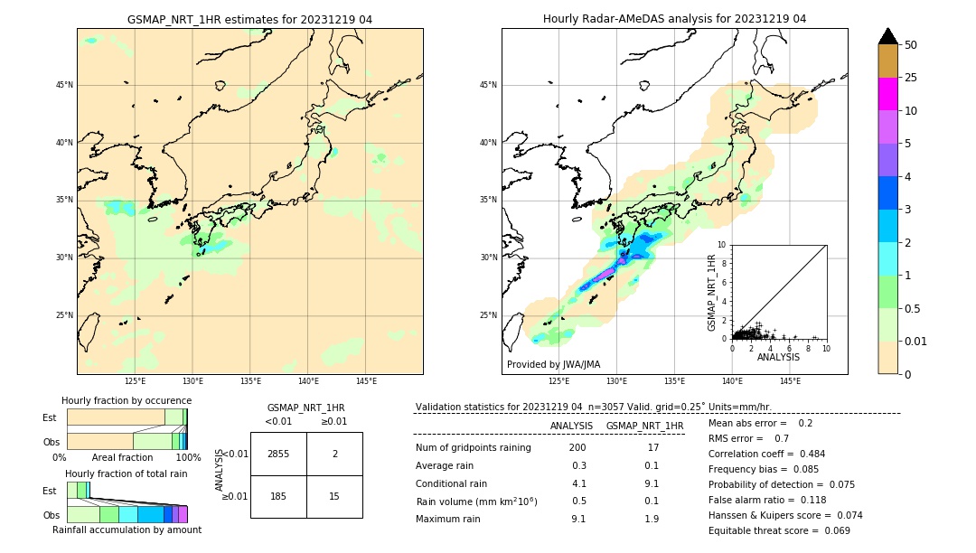 GSMaP NRT validation image. 2023/12/19 04