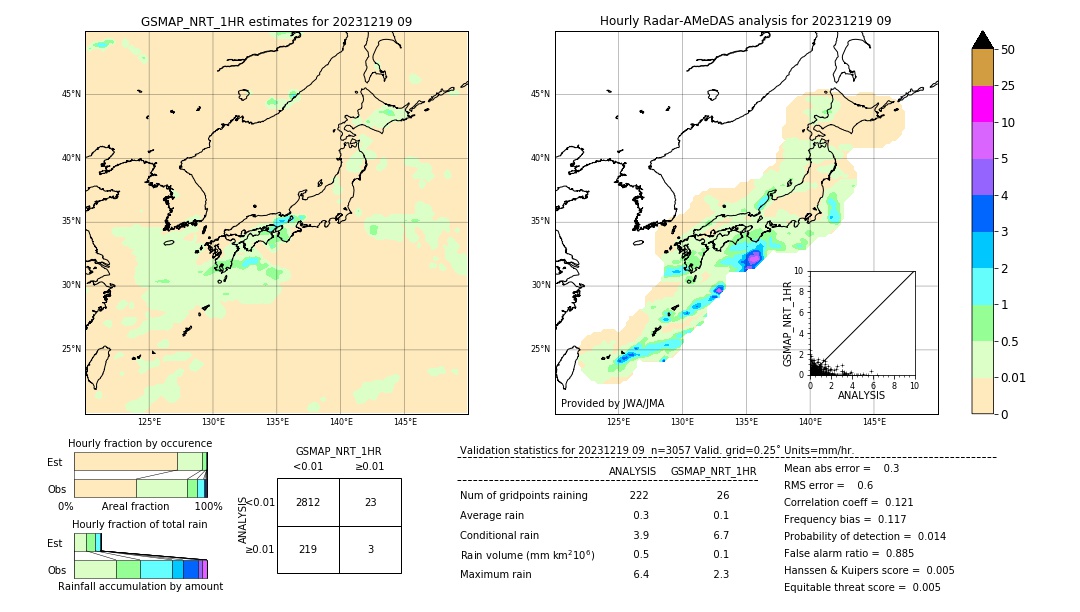 GSMaP NRT validation image. 2023/12/19 09