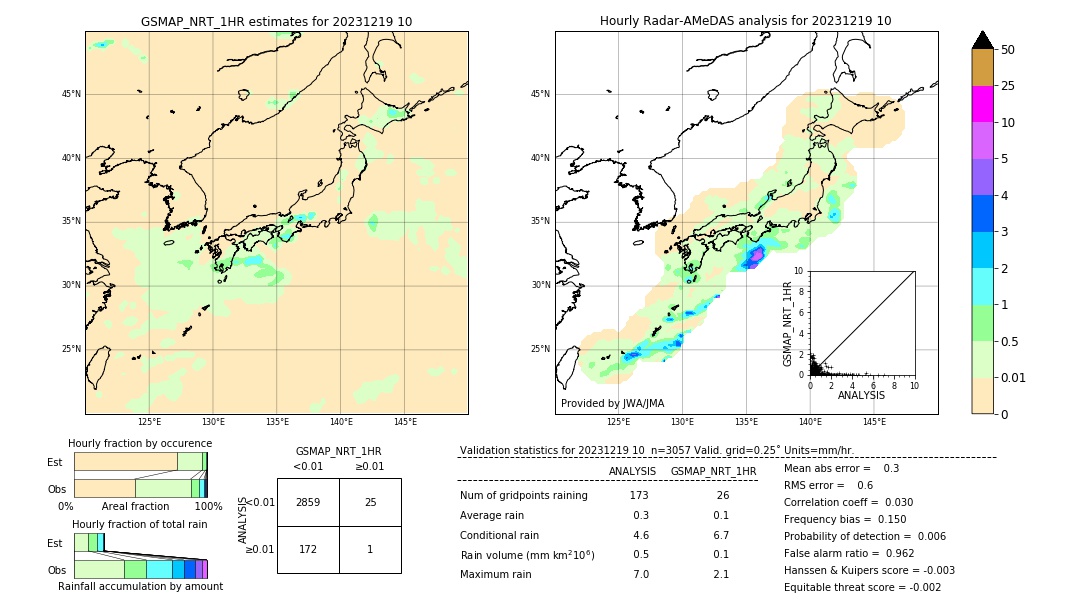 GSMaP NRT validation image. 2023/12/19 10