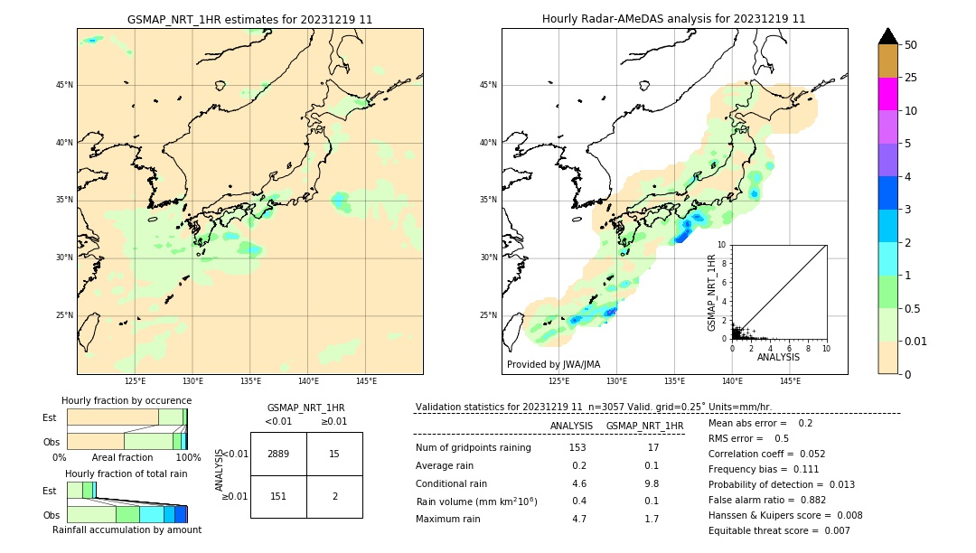 GSMaP NRT validation image. 2023/12/19 11