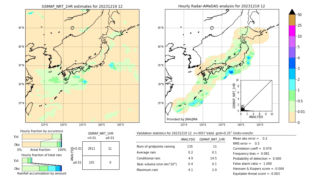 GSMaP NRT validation image. 2023/12/19 12