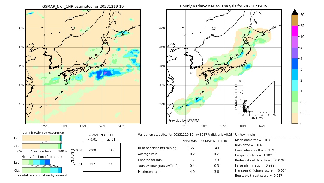 GSMaP NRT validation image. 2023/12/19 19