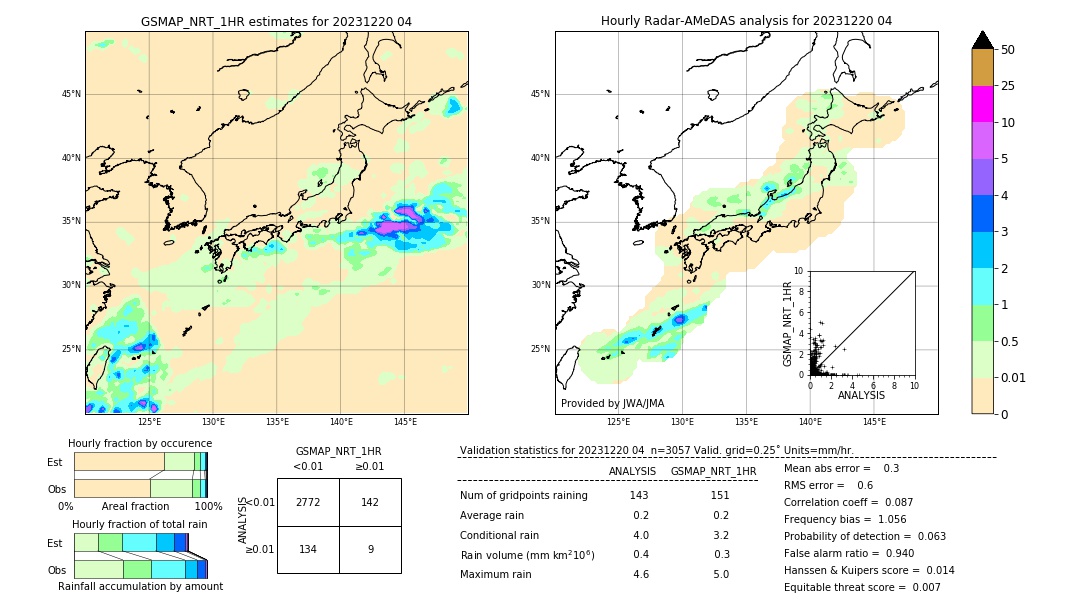 GSMaP NRT validation image. 2023/12/20 04