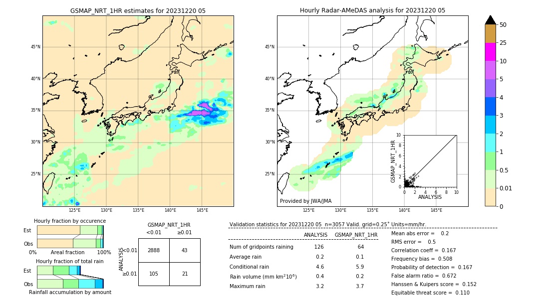 GSMaP NRT validation image. 2023/12/20 05