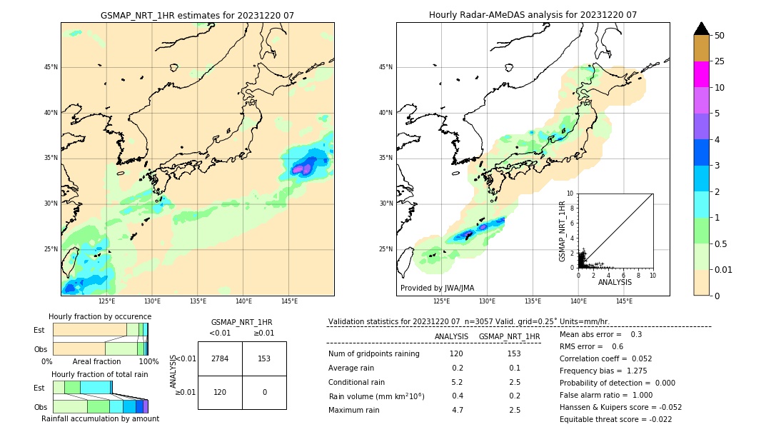 GSMaP NRT validation image. 2023/12/20 07